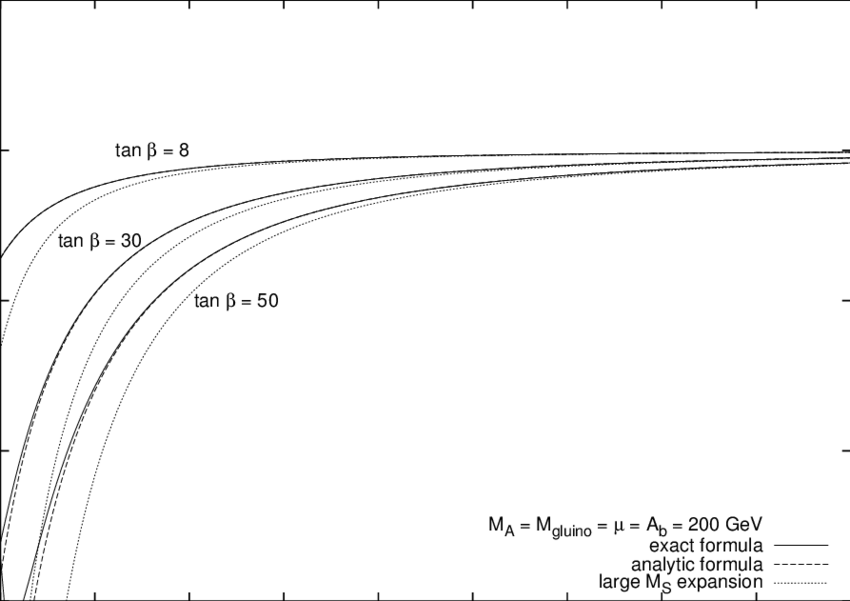 Sqcd In H 0 → Bb Decay As A Function Of˜mof˜ Of (850x601), Png Download