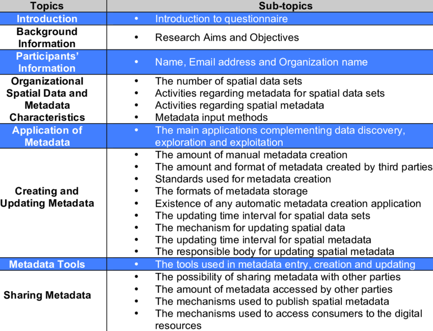 Elements Of The Metadata Research Questionnaire (850x650), Png Download