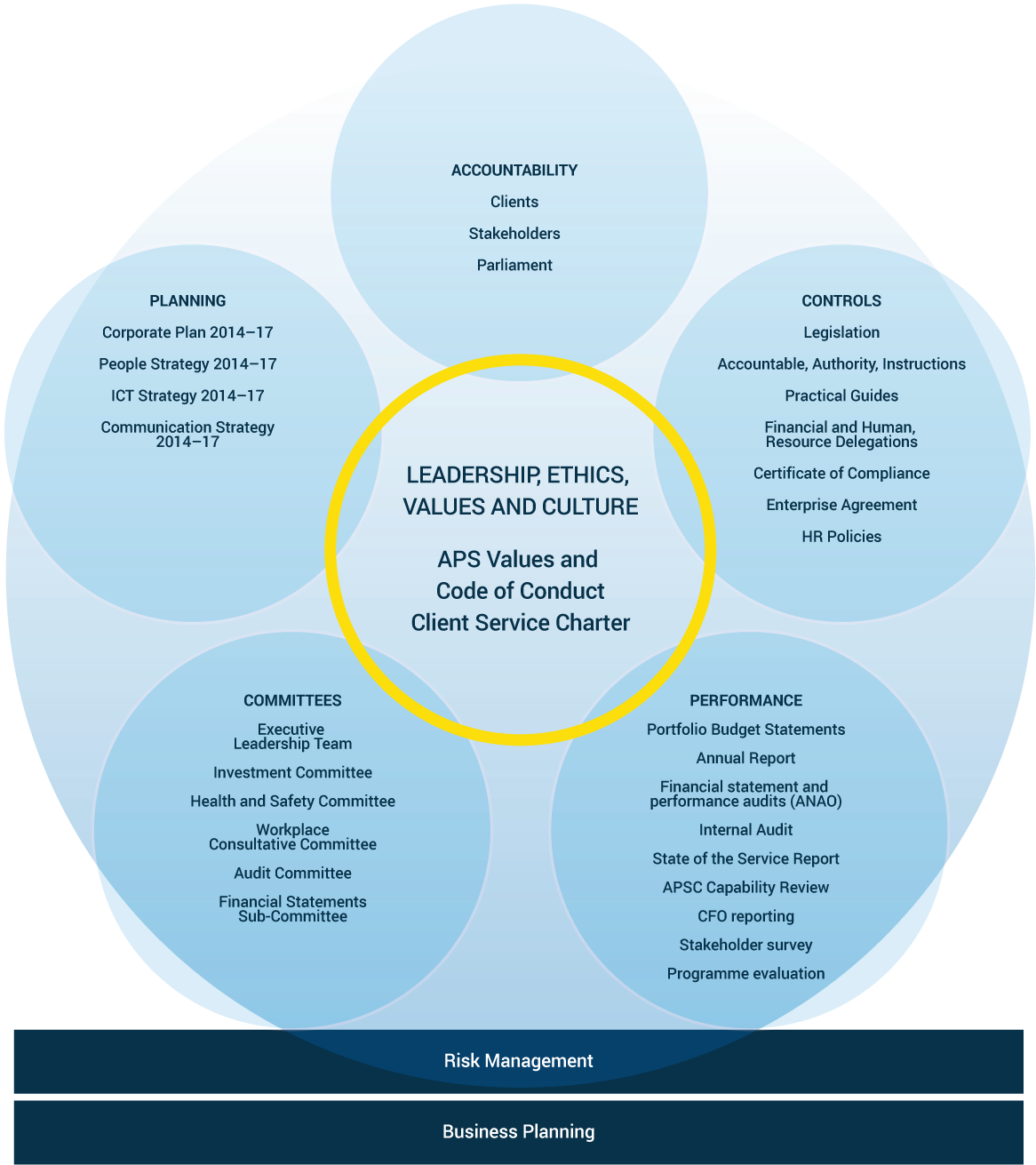 1 Department Of Communications Governance Framework (1200x1475), Png Download