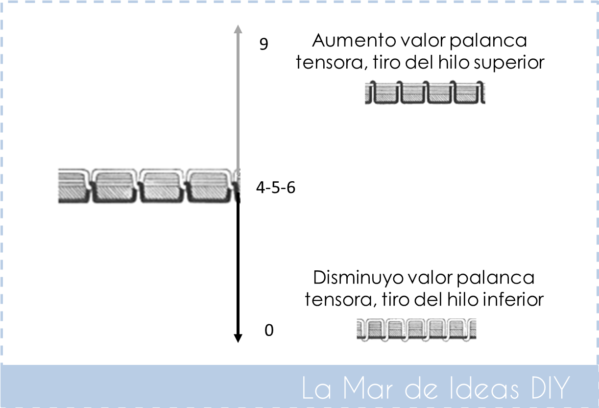 Esquema Tension Hilo (1222x859), Png Download