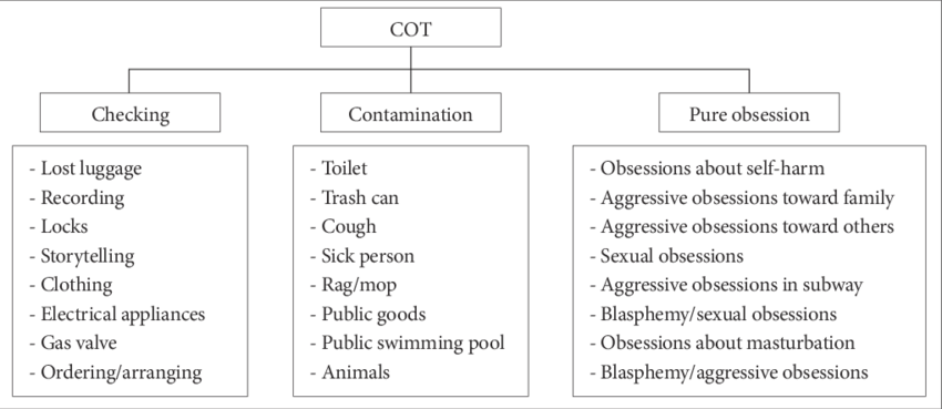 Configuration Of Cot Triggers (850x369), Png Download