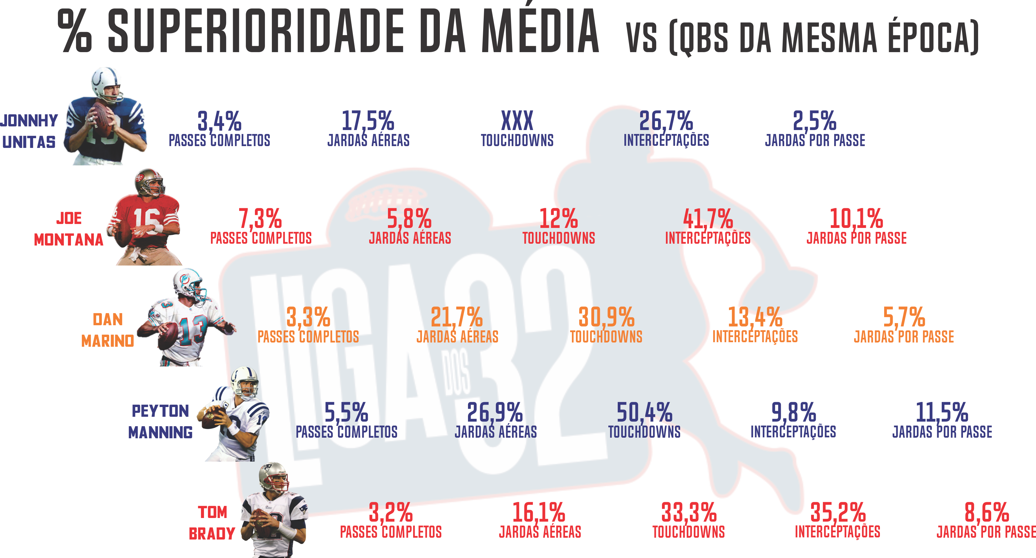 Apenas Dois Quarterbacks Venceram Pelo Menos Uma Das (3418x1841), Png Download