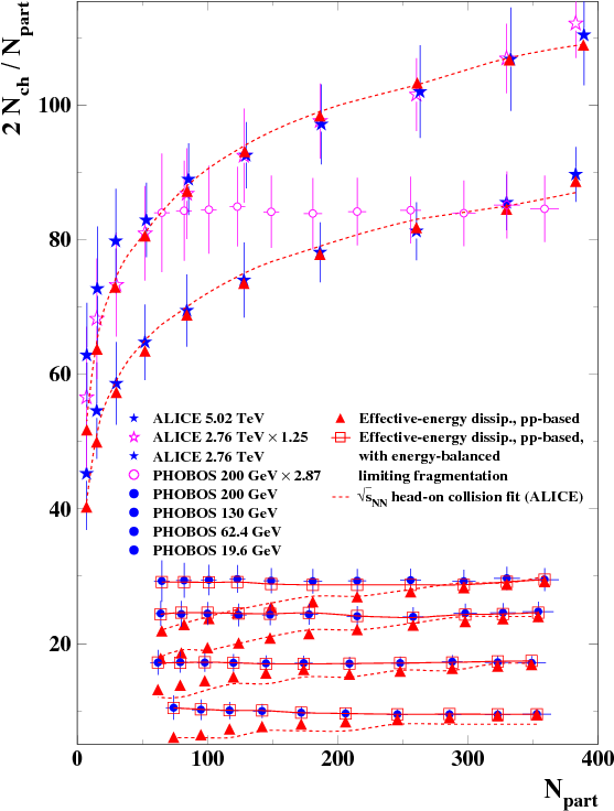 Effective Energy Universality Approach Describing Total (612x792), Png Download