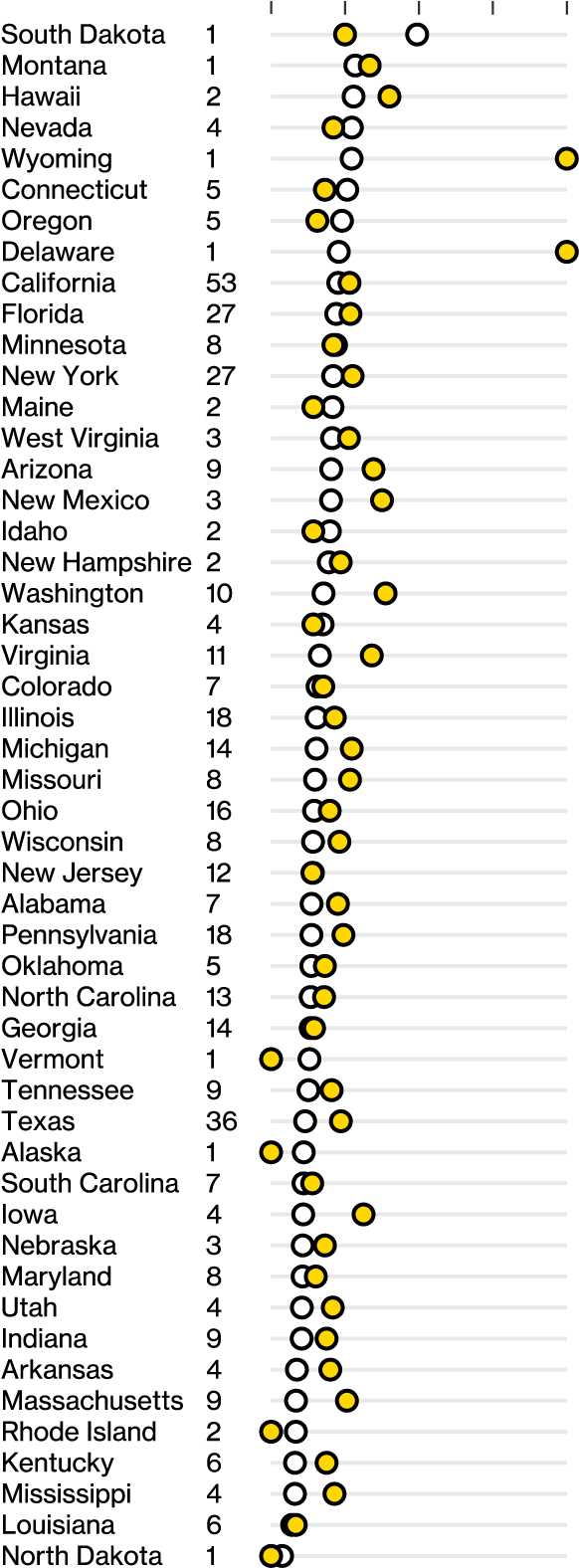 Percentage Of U (588x1630), Png Download
