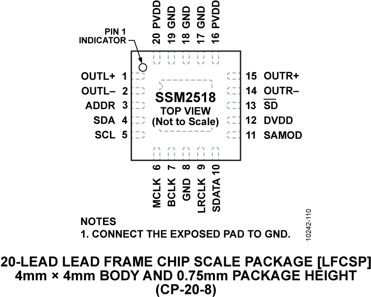 Ssm2518 Pin Configuration (760x612), Png Download