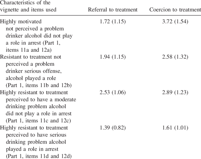 Comparison Of Probation Officers' Referral Vs (850x673), Png Download