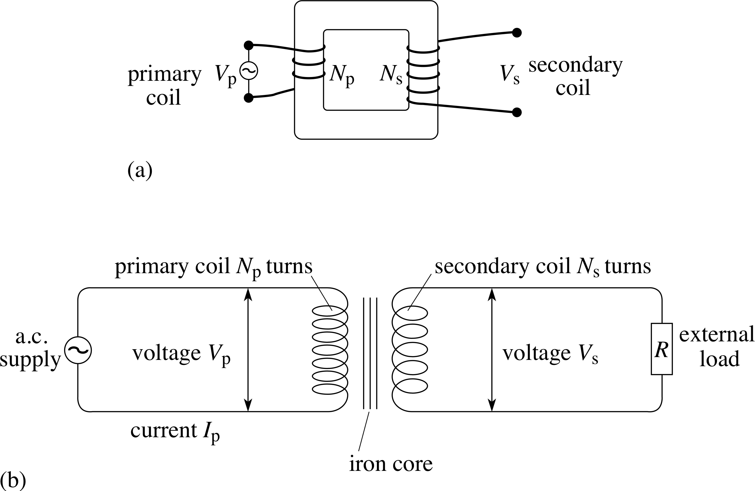 Pplato Flap Phys 4 4 Electromagnetic Induction Rh Physics (2402x1562), Png Download