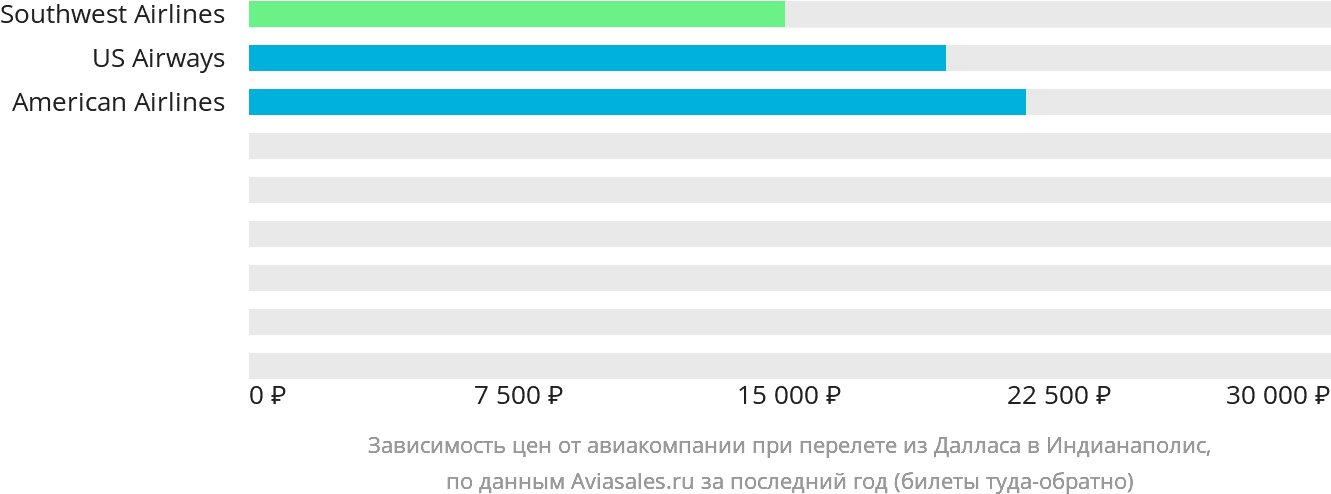 Динамика Цен В Зависимости От Авиакомпании, Совершающей (1332x502), Png Download