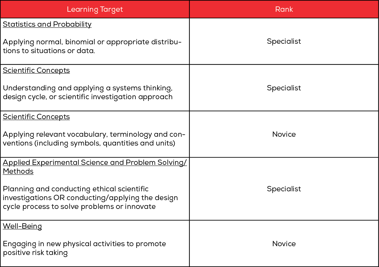 With A Module On The Report Includes Feedback From (1290x910), Png Download