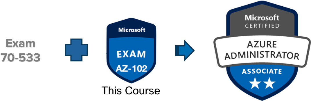 This Course Is For Experienced And Certified Azure (1091x362), Png Download