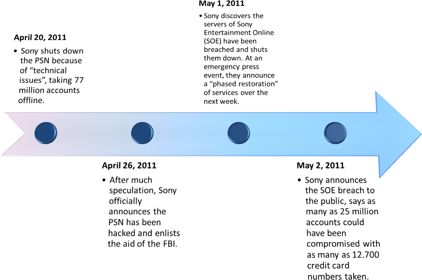 For Anyone Who Isn't Already Aware, The Playstation (1502x939), Png Download