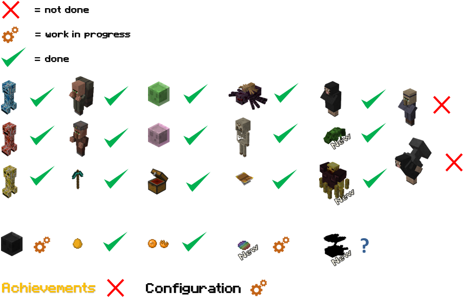 Primitive Mobs Mod 1 (927x593), Png Download
