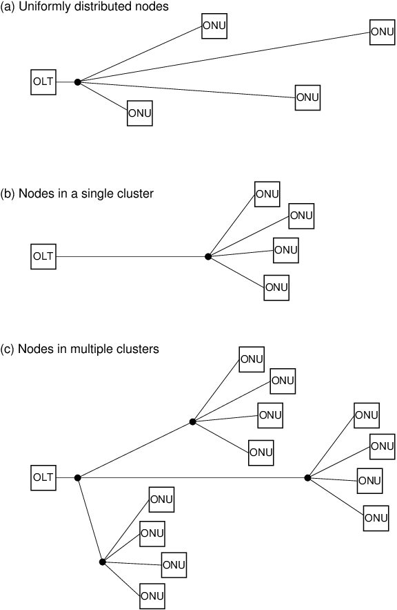 Configurations Of Onu Distances Used In Experiments (576x883), Png Download