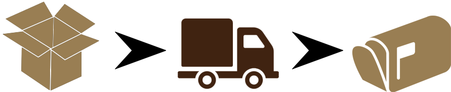 Shipping & Handling ○ Processing & Handling Time Based (940x390), Png Download