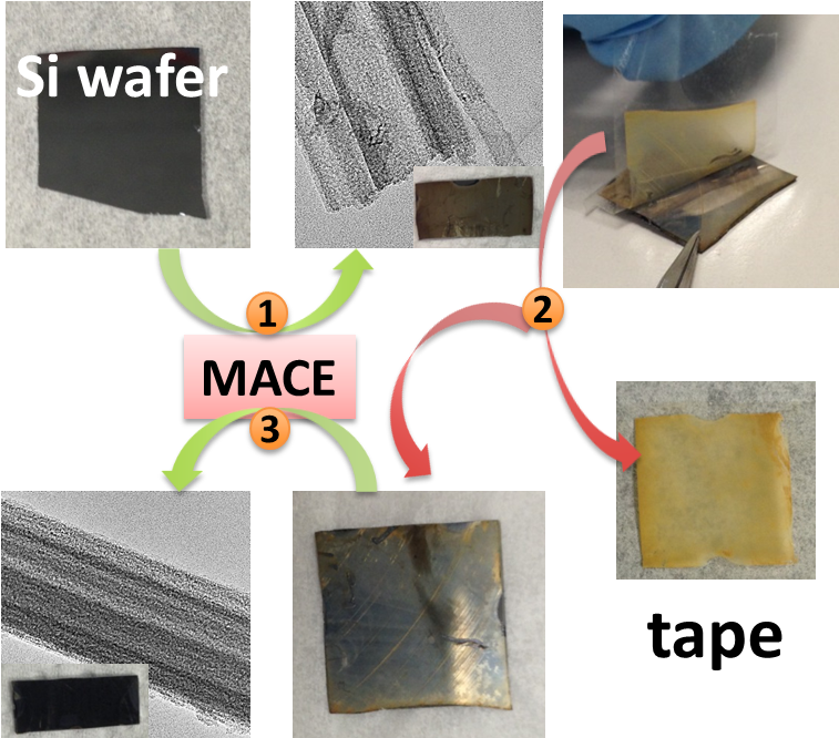 It Is Of Fundamental Significance To Engineer The Porosity (779x665), Png Download