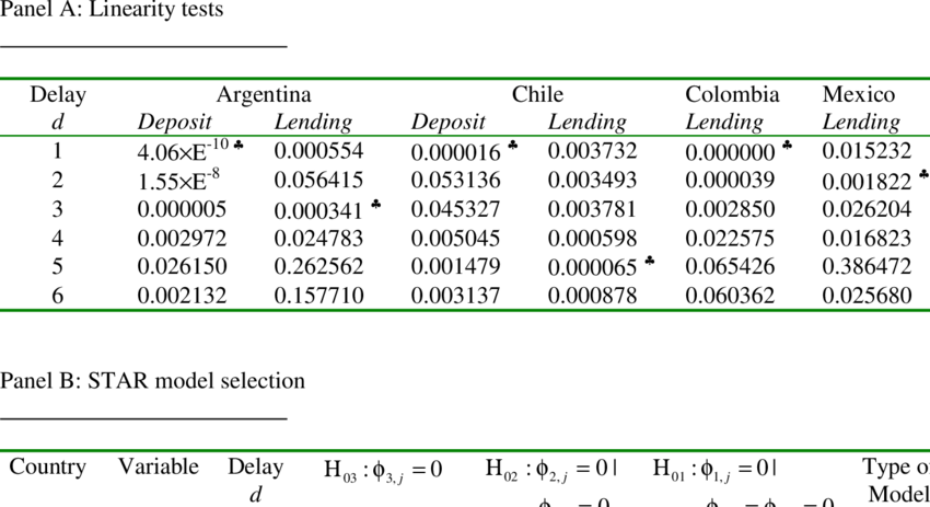 Test For Linearity And Star Model Selection (850x463), Png Download