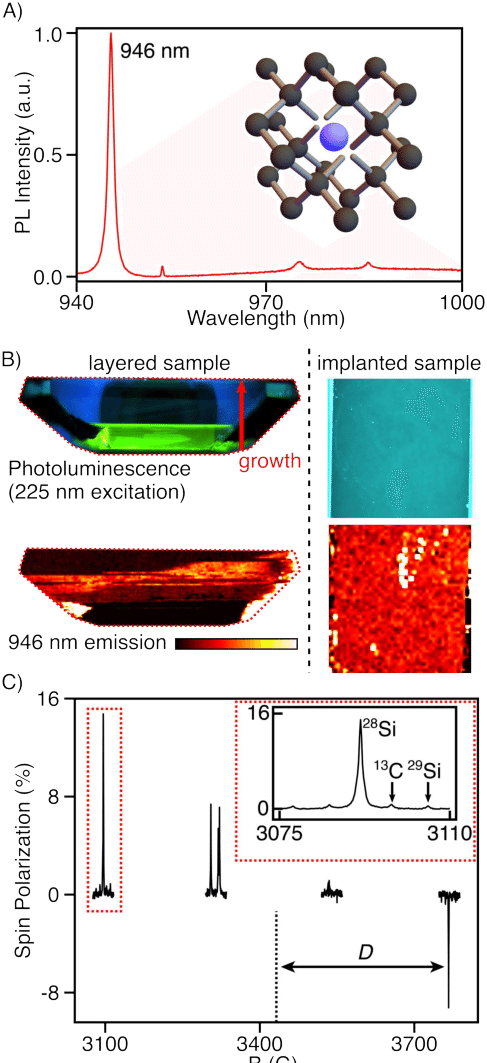 Stabilizing Siv 0 Centers In Diamond (486x1069), Png Download