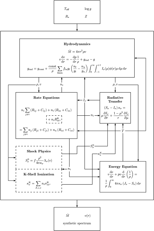 06-concept (538x800), Png Download