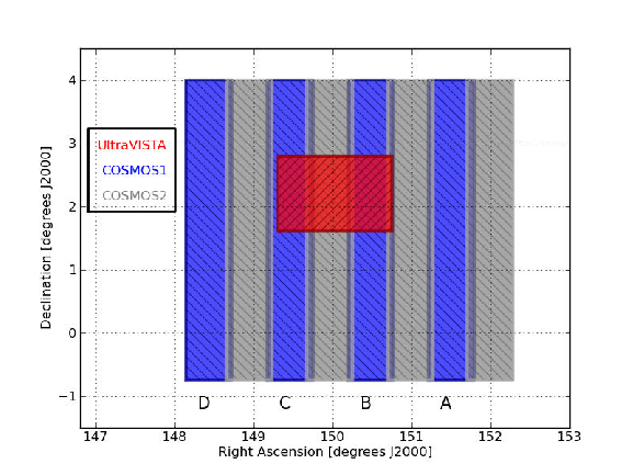 Observing Layout For The Cosmos And Ecdf S (right) (595x842), Png Download