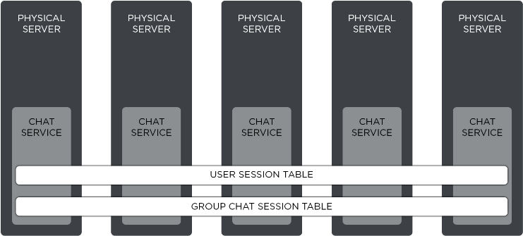 The Downside Of This Approach Is That Each Update Applied (1000x563), Png Download