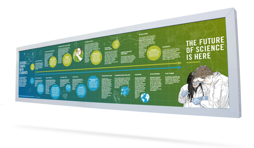 Marketing Collateral For Biotech Company (870x508), Png Download