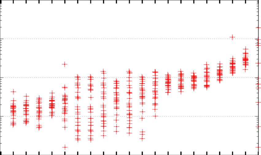 Imdb-2gr, N ≤ 32, Similarity Queries (850x506), Png Download