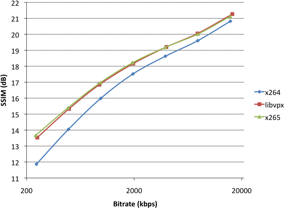 So What Do These Results Mean (1024x753), Png Download