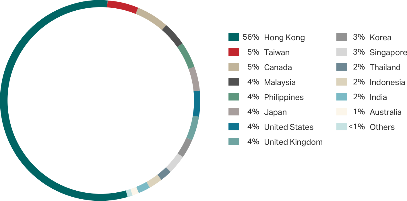 Cabin Crew Nationality Mix (1418x700), Png Download