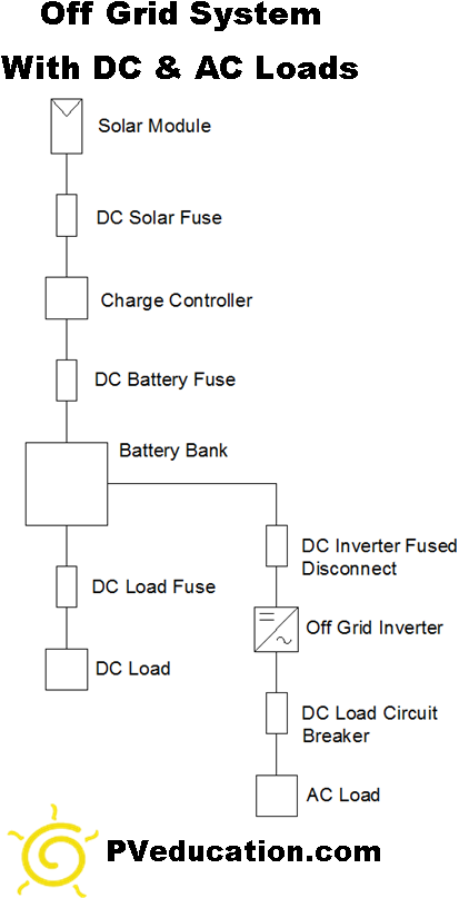 Off Grid Solar System With Dc And Ac Loads (449x853), Png Download