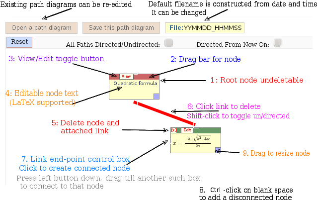 Create New Path Diagram 0space Org Rh 0space Org How (640x480), Png Download