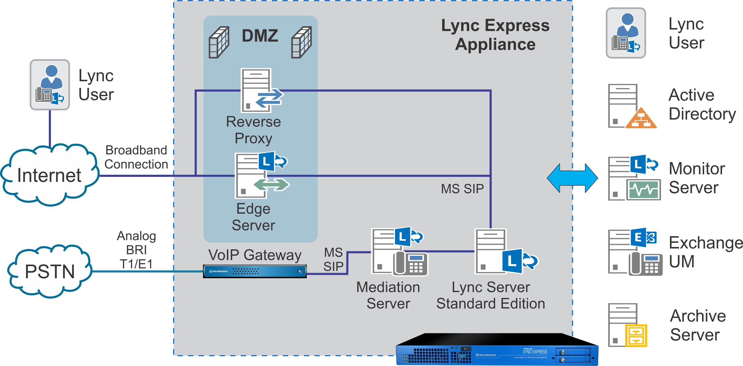 Stand Alone Lync With Pstn V2 0 (2939x1451), Png Download