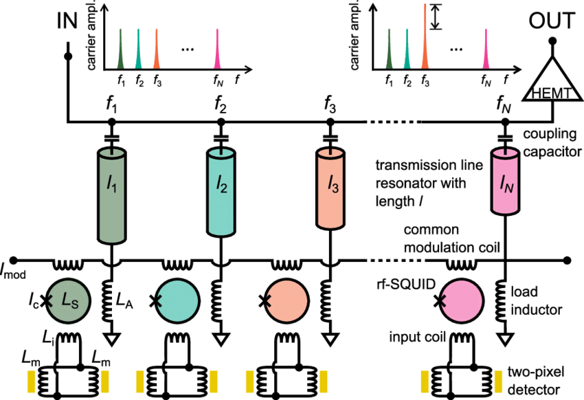 Schematic Circuit Diagram Of The 64 Pixel Mmc Detector (850x582), Png Download