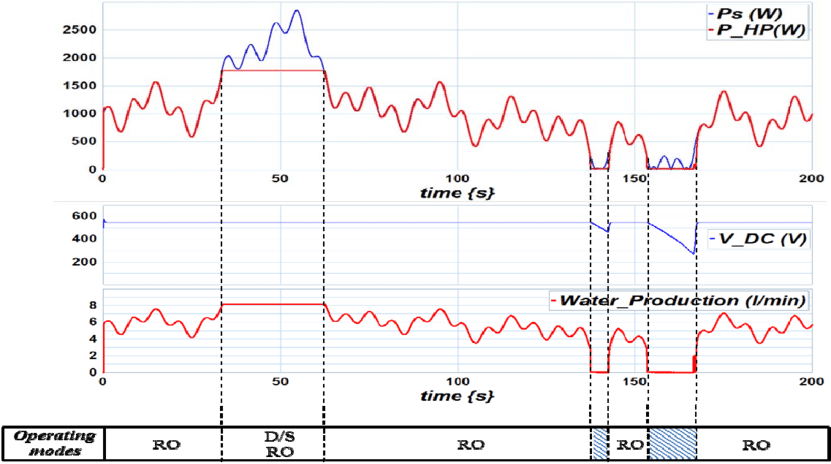 Energetic Behavior Of The Single-pump System When Applying (850x467), Png Download