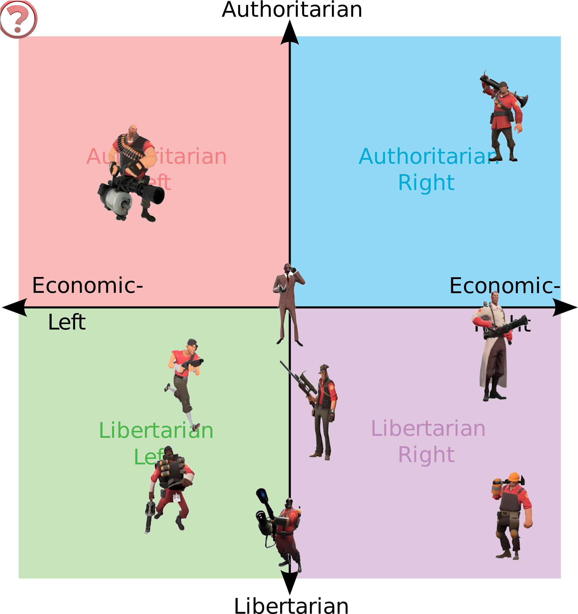 I Made A Shitty Tf2 Political Compass (2000x2177), Png Download
