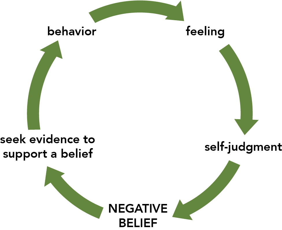 In This Diagram, The Feeling I Had When People Were (1034x827), Png Download