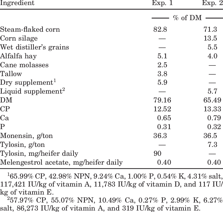 Experimental Diets Used To Evaluate Anthelmin- Tic (752x716), Png Download