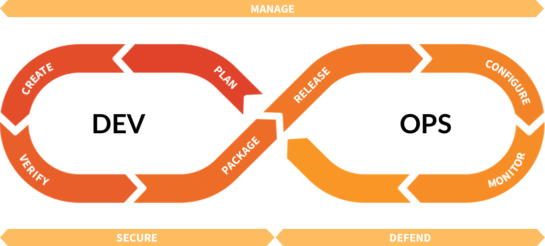 Only Gitlab Enables Concurrent Devops, Unlocking Organizations (1109x502), Png Download