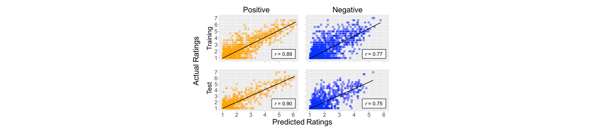Easily Build And Evaluate Machine Learning Models (1924x420), Png Download