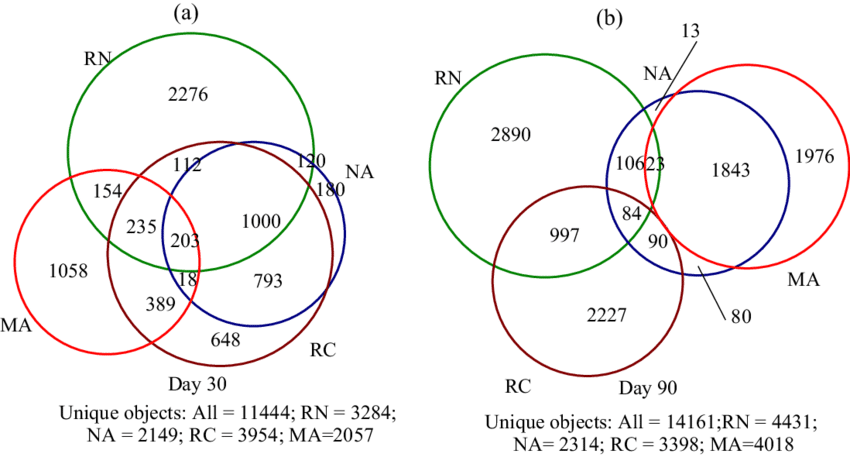 Shannon-weiner And Equitability Indices (×10 −1 ) ( (850x457), Png Download