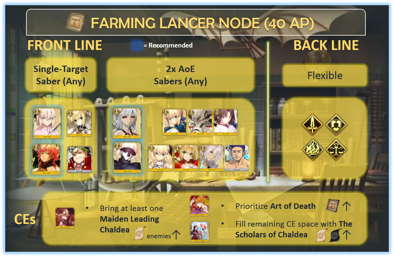 Altera, Okita Souji, Altria Pendragon, Mordred, Nero (1282x838), Png Download