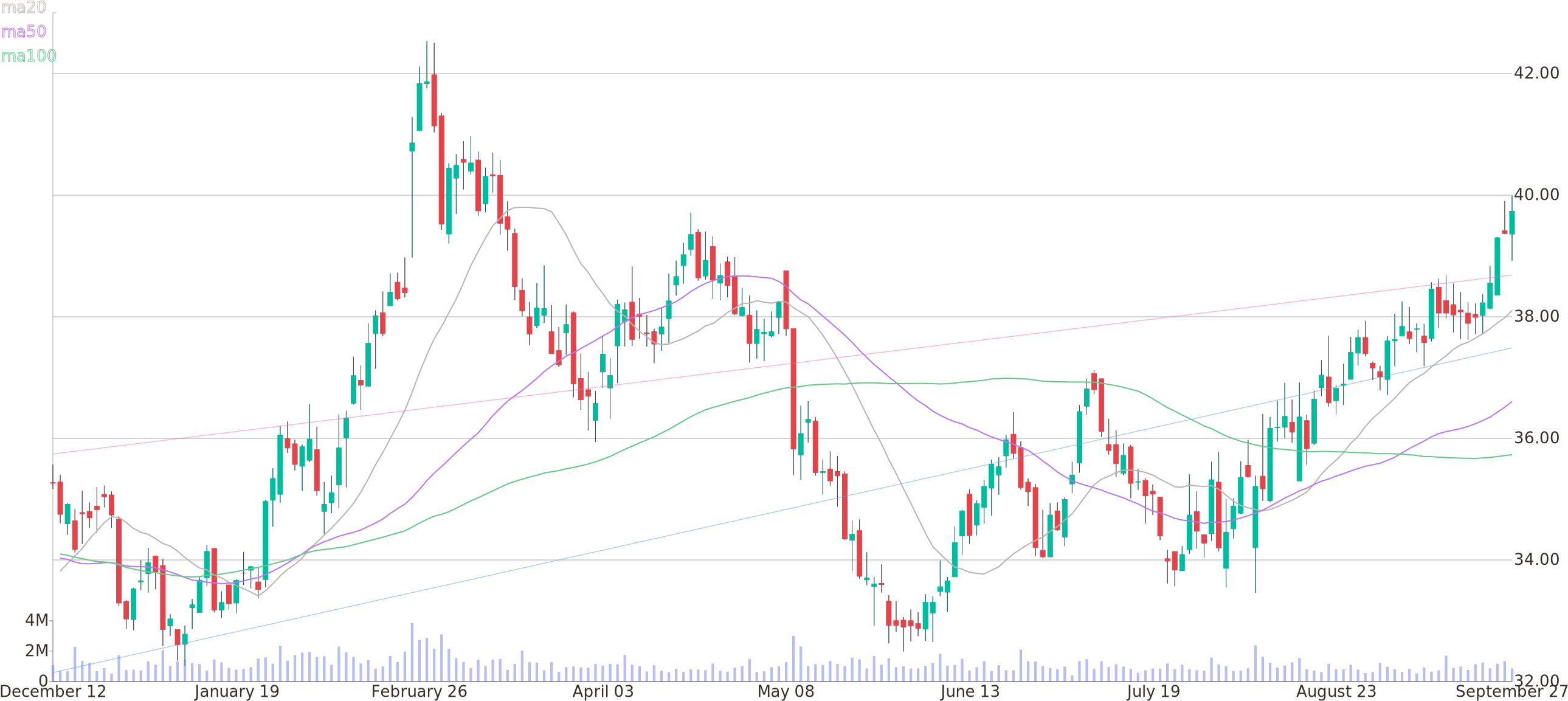 Daily Candlestick Chart Of Cinemark Holdings Inc Up (2600x1160), Png Download