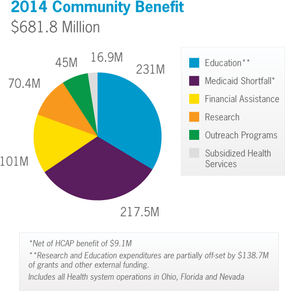 2014 Community Benefit (602x640), Png Download