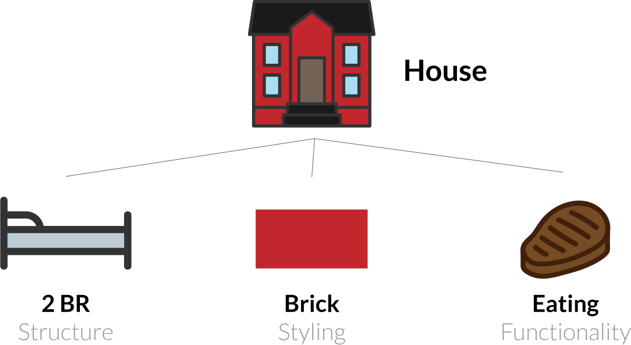 House To Page Structure (1287x704), Png Download