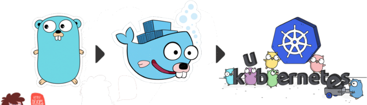 The Journey From Monolith To Docker To Kubernetes (1600x480), Png Download