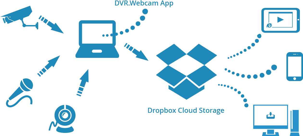 Dropbox-2 (1600x701), Png Download