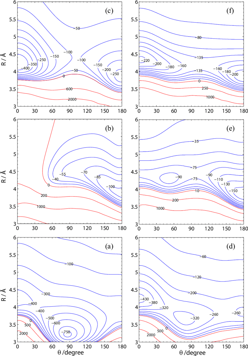 Color Online Adiabatic Pess Of Br Hbr (850x1219), Png Download