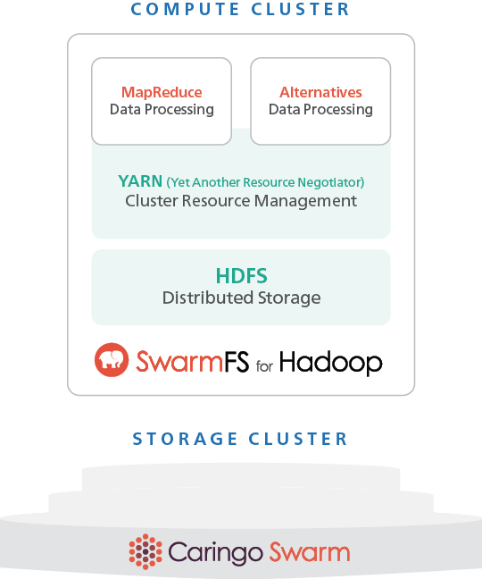 Swarmfs For Hadoop (540x648), Png Download