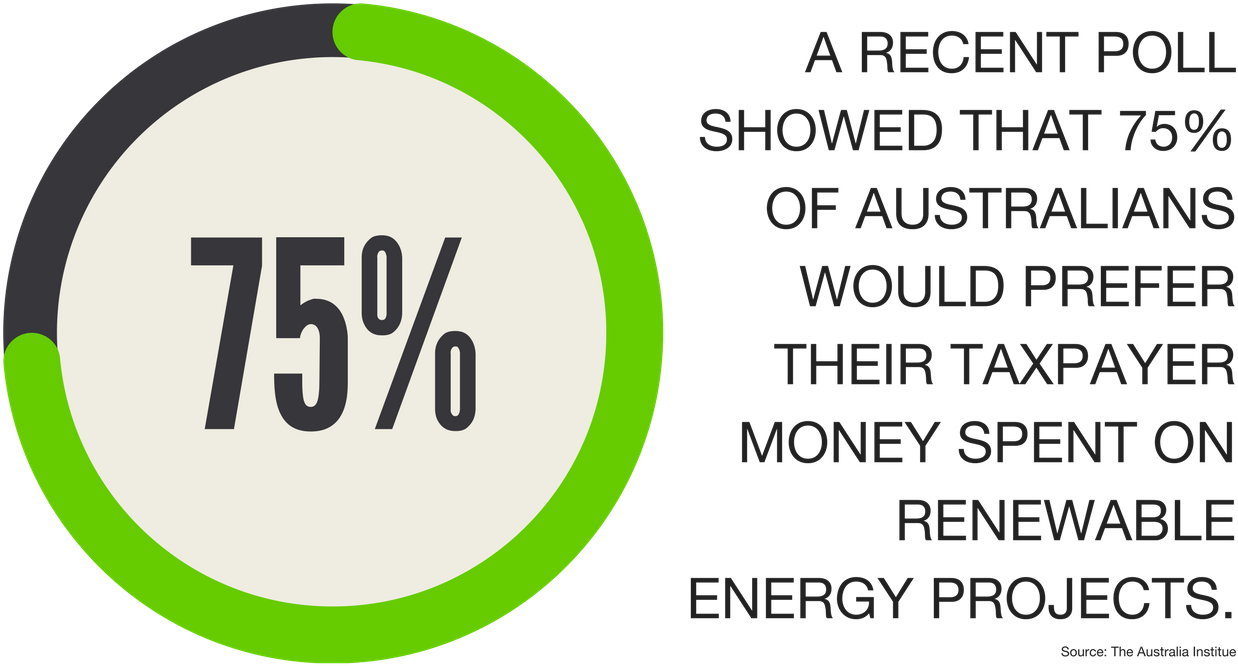 Australians Don't Support This Project (1280x720), Png Download