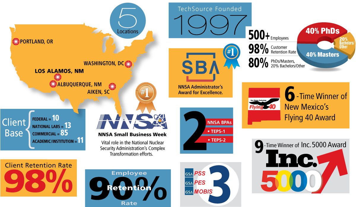 Our Reputation Of Excellence Continues To Grow (1200x696), Png Download