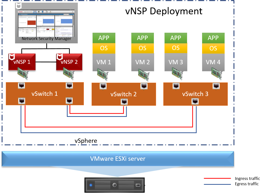 Mcafee Network Security (1095x795), Png Download